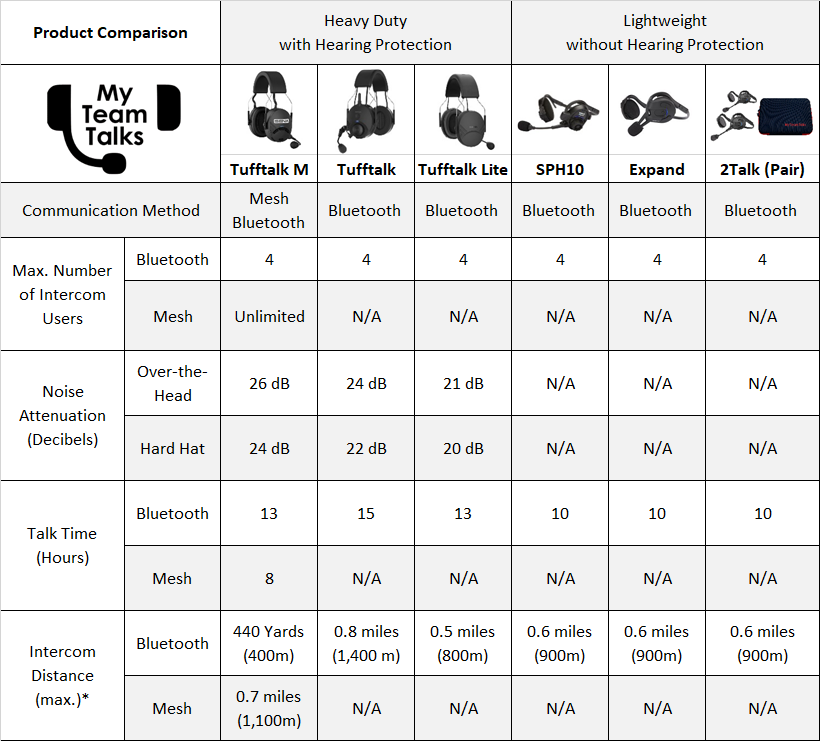This is the comparison chart for the 2Talks and Team talks and Expand, Tufftalk, SPH10