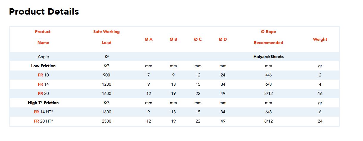 Friction Ring - Resin Ring Sizes (FR10, FR14, FR20) - NODUS FACTORY