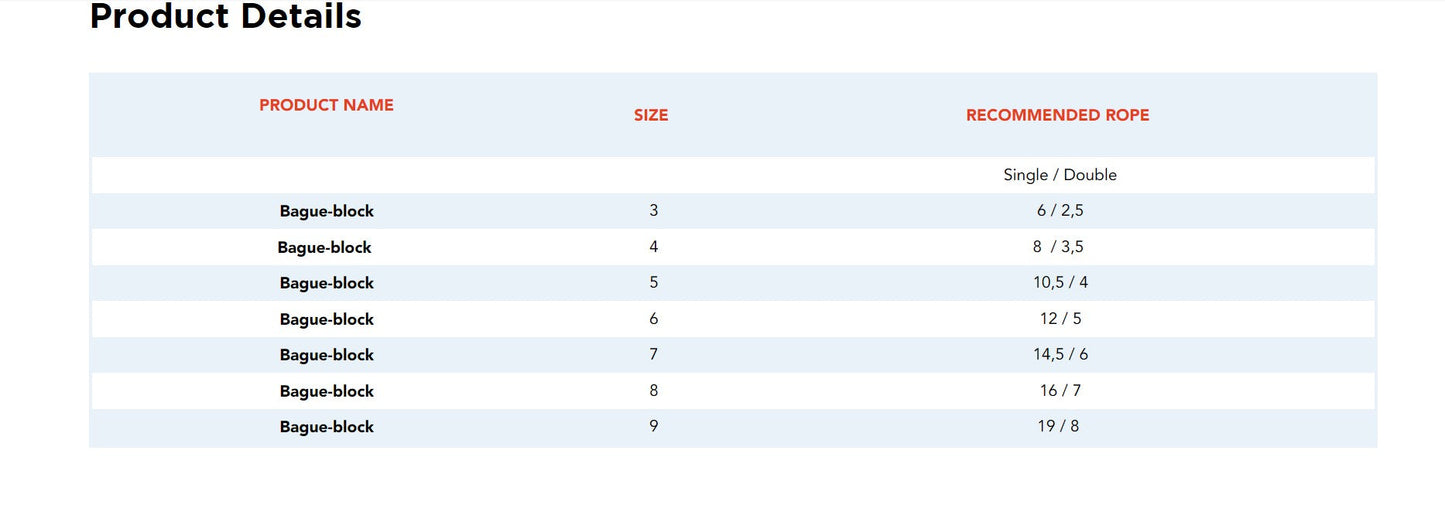 Compatible Bague-Block® Fasteners- Nodus Factory made in France