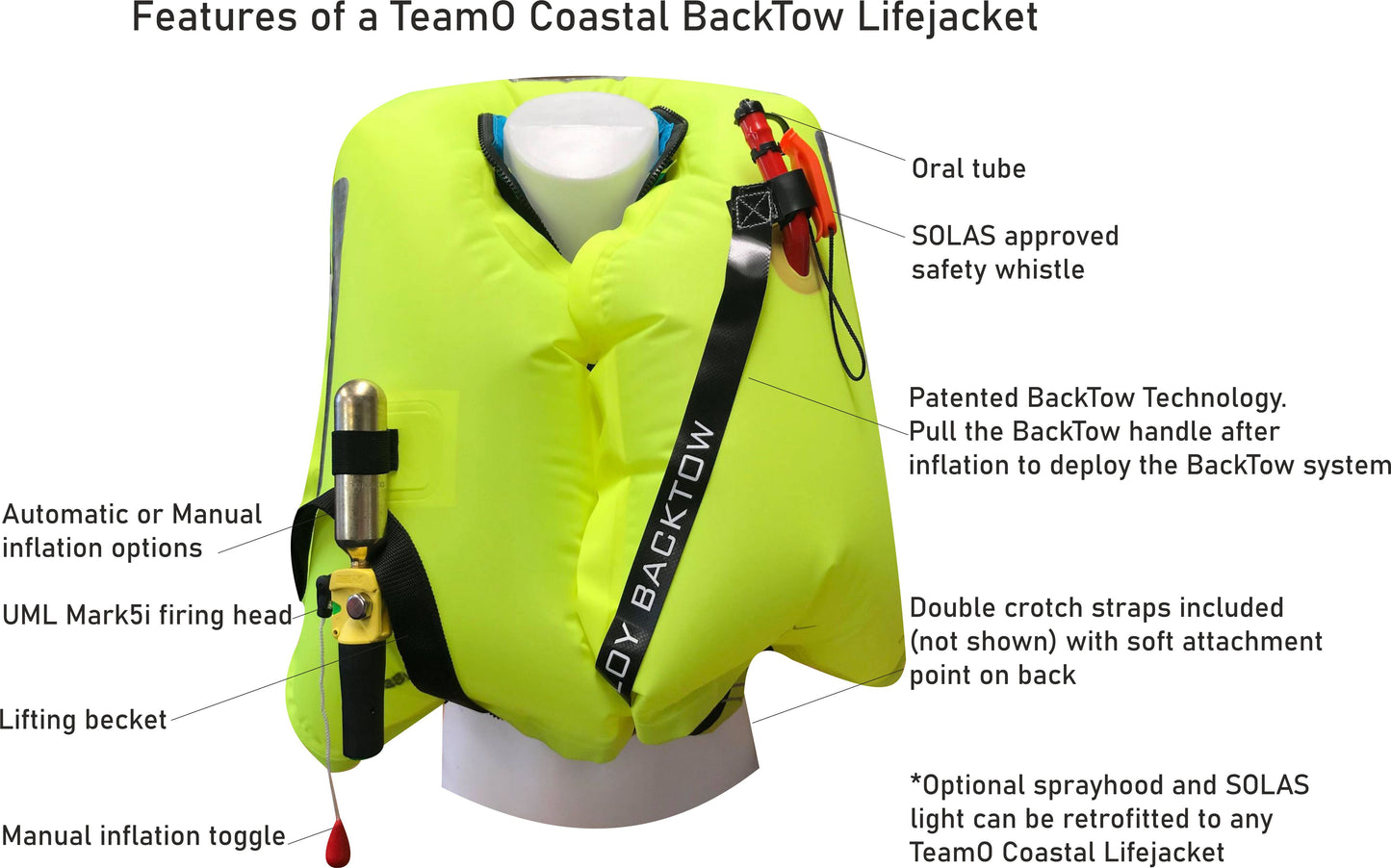 TeamO Marine | 170n Backtow™ Coastal Inflatable PFD | Black/Pink