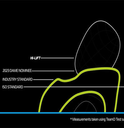 TeamO Marine | Offshore Hi-Lift 150N