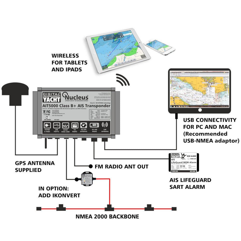 AIT5000 Class B Full Featureed AIS Transponder