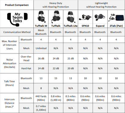 Graphic showing the camparison of the various models including the 2 talk bluetooth  headset. 