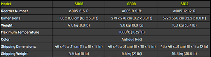 This is the data sheet for the 3 sizes of the Fire Blanket Cover. They range from 6 feet, 9 feet and 12 feet. 