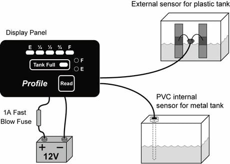 Solo Tank Monitor