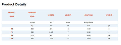 This is a chart that shows the size varaitions so that you know the breaking loads for each