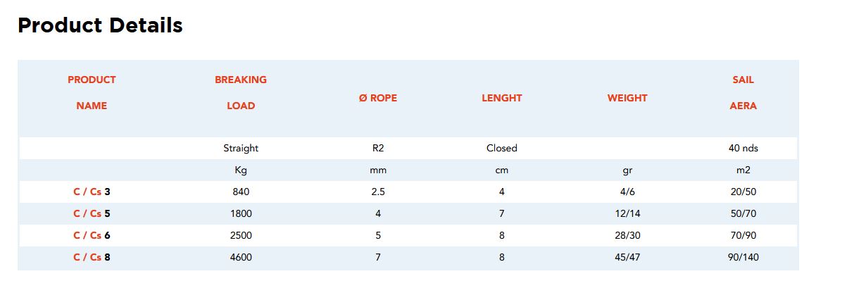 NODUS FACTORY Halyard and Sheet Shackles (with Cover) - Available Size Options » Cs3, Cs5, Cs6, Cs8 » Cs