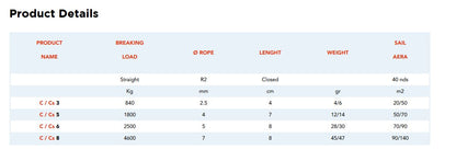 NODUS FACTORY Halyard and Sheet Shackles (with Cover) - Available Size Options » Cs3, Cs5, Cs6, Cs8 » Cs