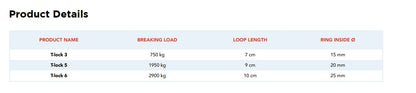 Textile Snap-Shackle T-Lock® - NODUS FACTORY